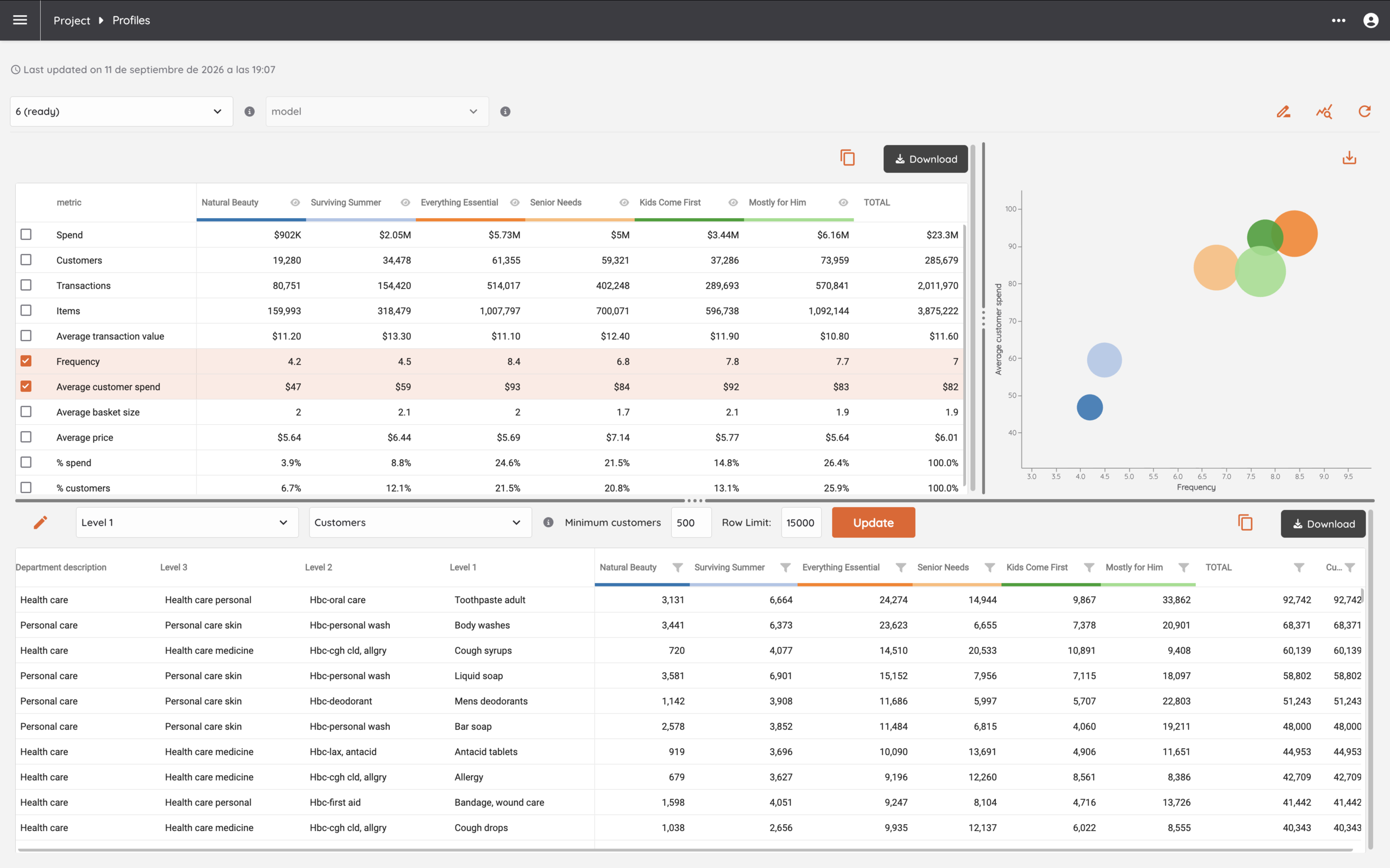 The Shopperwise Profiling Hub comparing customer segment profiles